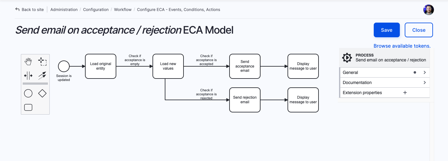 Example of an ECA model in BPMN.io